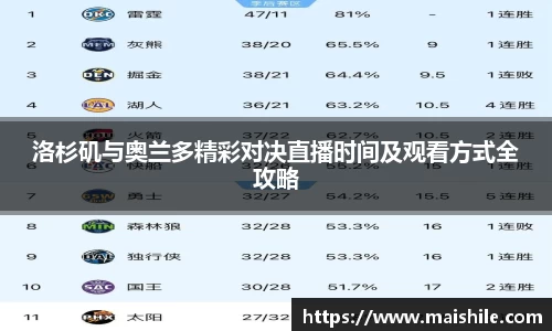 洛杉矶与奥兰多精彩对决直播时间及观看方式全攻略